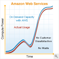 A simple definition of Cloud Computing Pay as you go SaaS ...