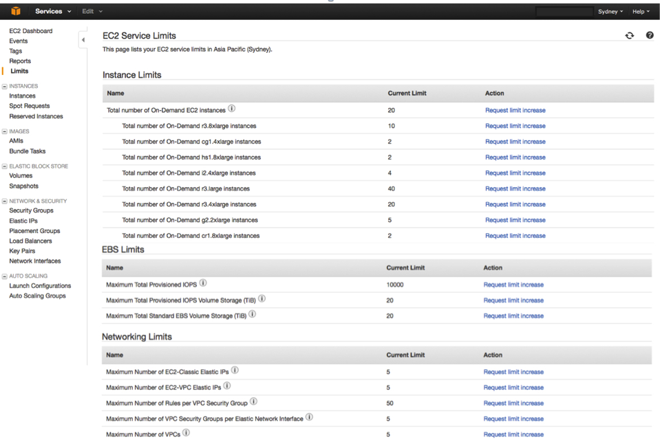 Amazon EC2 limits console