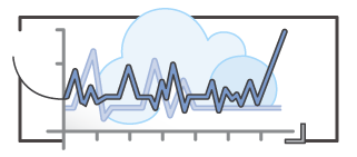 Amazon CloudWatch Dashboards